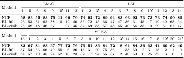 Figure 4 for Neural Correspondence Field for Object Pose Estimation