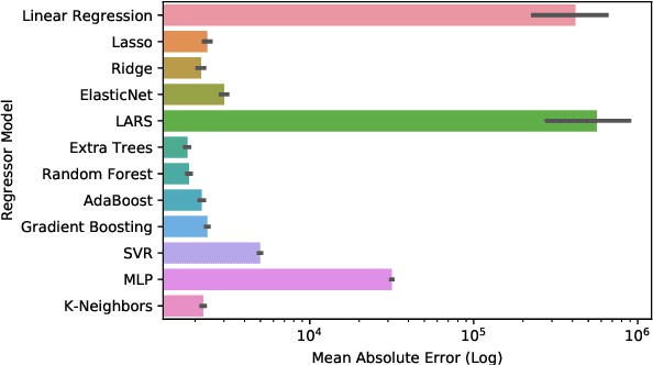 Figure 3 for The impact of online machine-learning methods on long-term investment decisions and generator utilization in electricity markets