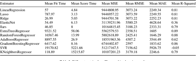 Figure 4 for The impact of online machine-learning methods on long-term investment decisions and generator utilization in electricity markets