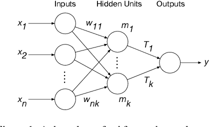 Figure 1 for The impact of online machine-learning methods on long-term investment decisions and generator utilization in electricity markets