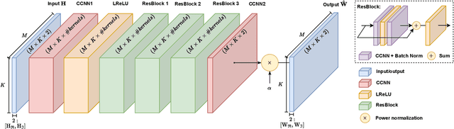 Figure 1 for Self-Supervised Learning of Linear Precoders under Non-Linear PA Distortion for Energy-Efficient Massive MIMO Systems