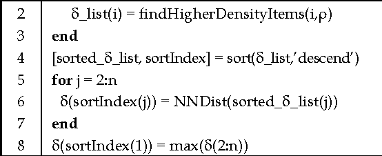 Figure 4 for A General Framework for Density Based Time Series Clustering Exploiting a Novel Admissible Pruning Strategy