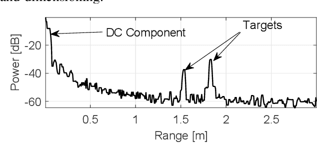 Figure 2 for Stairs Detection for Enhancing Wheelchair Capabilities Based on Radar Sensors