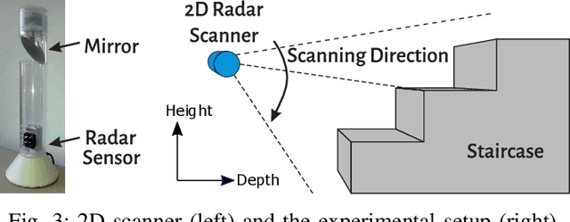 Figure 3 for Stairs Detection for Enhancing Wheelchair Capabilities Based on Radar Sensors