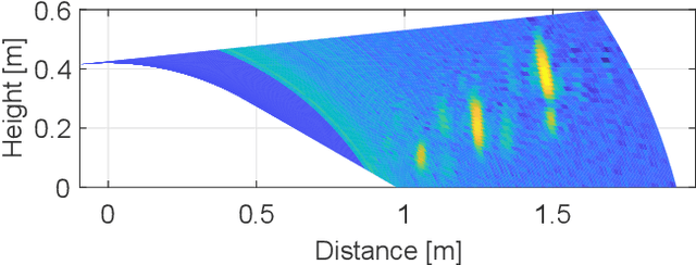 Figure 4 for Stairs Detection for Enhancing Wheelchair Capabilities Based on Radar Sensors