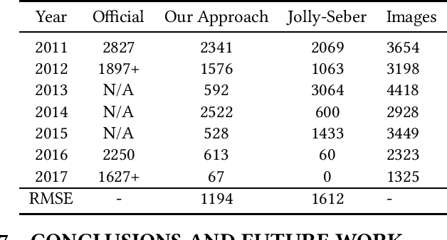 Figure 1 for Animal Wildlife Population Estimation Using Social Media Images Collections