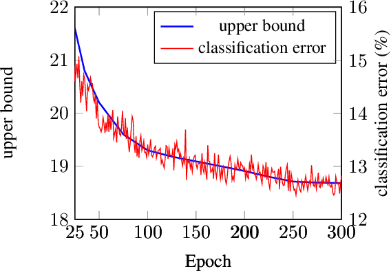 Figure 4 for LocalDrop: A Hybrid Regularization for Deep Neural Networks