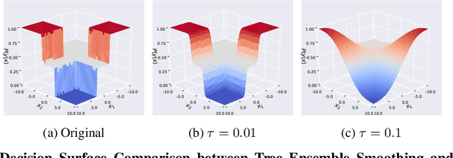 Figure 1 for Scalable Whitebox Attacks on Tree-based Models