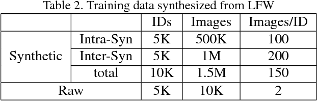 Figure 4 for Frankenstein: Learning Deep Face Representations using Small Data