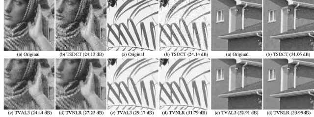 Figure 1 for Improved Total Variation based Image Compressive Sensing Recovery by Nonlocal Regularization