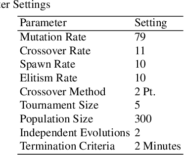 Figure 1 for Correlation versus RMSE Loss Functions in Symbolic Regression Tasks