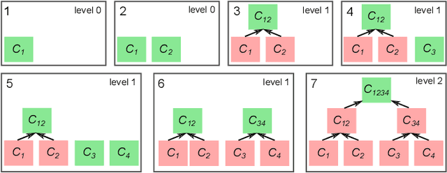 Figure 1 for Coreset-Based Adaptive Tracking