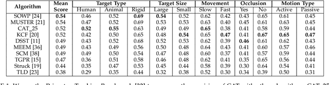 Figure 2 for Coreset-Based Adaptive Tracking