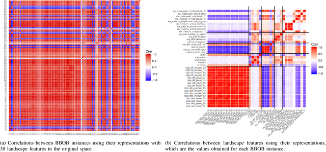 Figure 1 for Linear Matrix Factorization Embeddings for Single-objective Optimization Landscapes