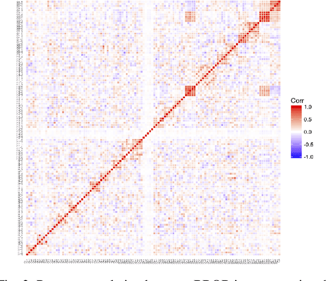 Figure 2 for Linear Matrix Factorization Embeddings for Single-objective Optimization Landscapes