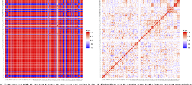 Figure 3 for Linear Matrix Factorization Embeddings for Single-objective Optimization Landscapes