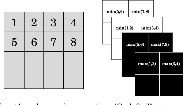 Figure 1 for Dimensionality Reduction Flows