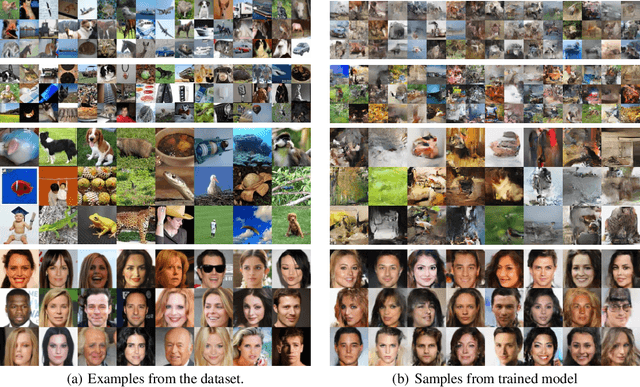 Figure 4 for Dimensionality Reduction Flows