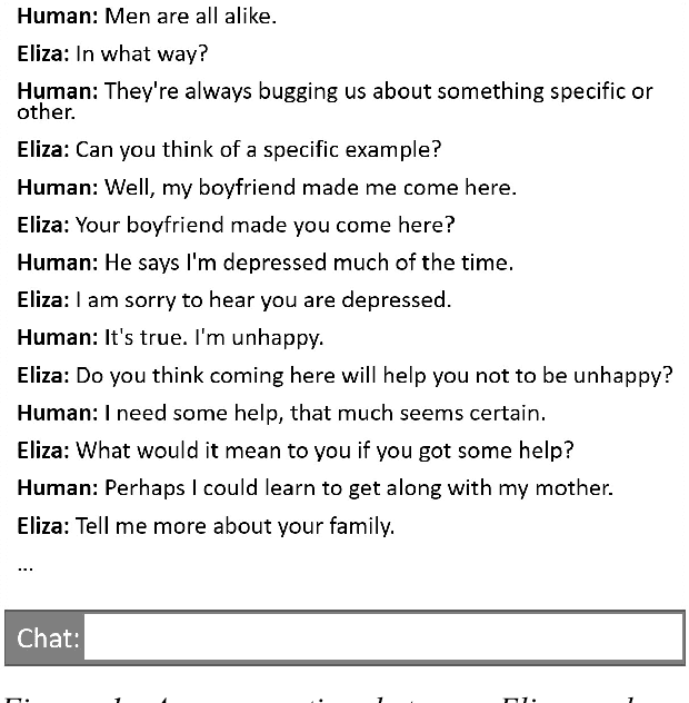 Figure 1 for From Eliza to XiaoIce: Challenges and Opportunities with Social Chatbots