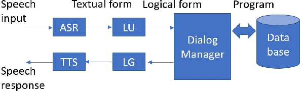 Figure 2 for From Eliza to XiaoIce: Challenges and Opportunities with Social Chatbots