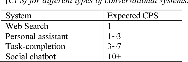 Figure 3 for From Eliza to XiaoIce: Challenges and Opportunities with Social Chatbots