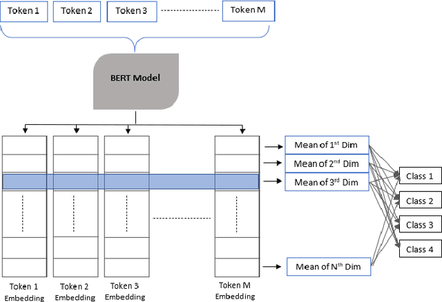 Figure 1 for Critical Sentence Identification in Legal Cases Using Multi-Class Classification