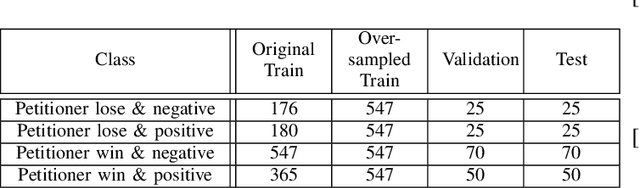 Figure 2 for Critical Sentence Identification in Legal Cases Using Multi-Class Classification