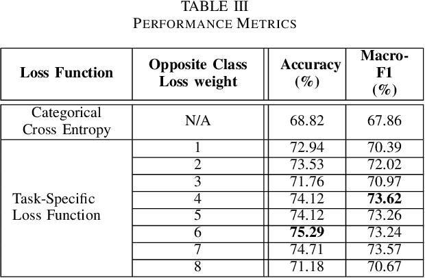 Figure 3 for Critical Sentence Identification in Legal Cases Using Multi-Class Classification