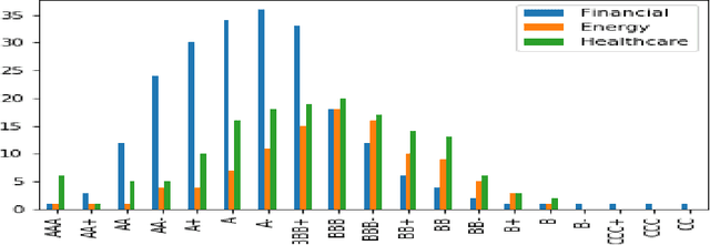 Figure 2 for A comparative study of forecasting Corporate Credit Ratings using Neural Networks, Support Vector Machines, and Decision Trees