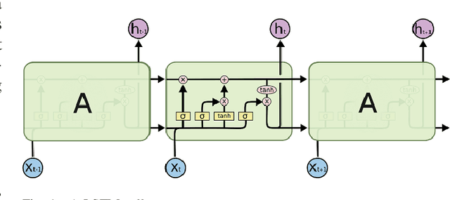Figure 1 for Training Recurrent Neural Networks against Noisy Computations during Inference