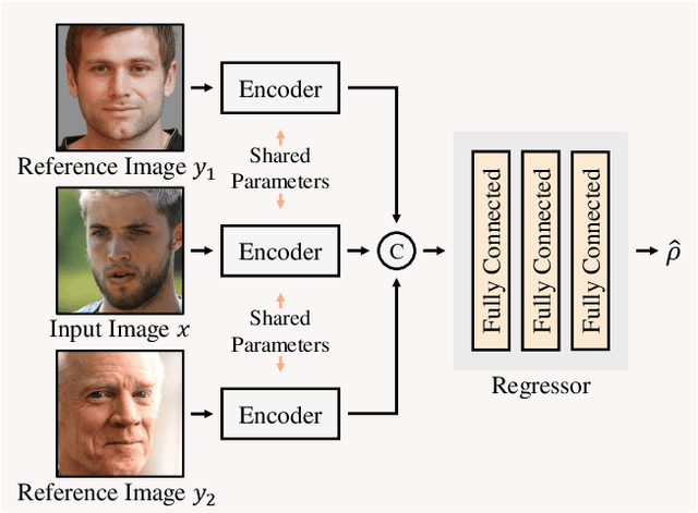 Figure 3 for Moving Window Regression: A Novel Approach to Ordinal Regression