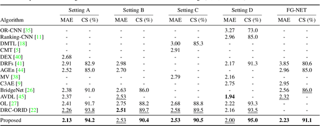 Figure 2 for Moving Window Regression: A Novel Approach to Ordinal Regression