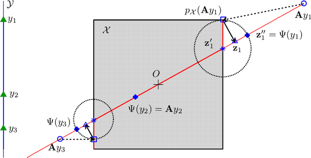 Figure 1 for A warped kernel improving robustness in Bayesian optimization via random embeddings