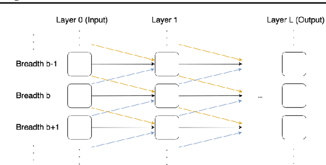 Figure 1 for Differentiable Logic Machines