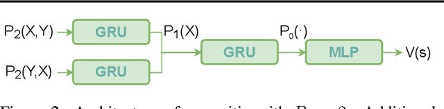 Figure 3 for Differentiable Logic Machines