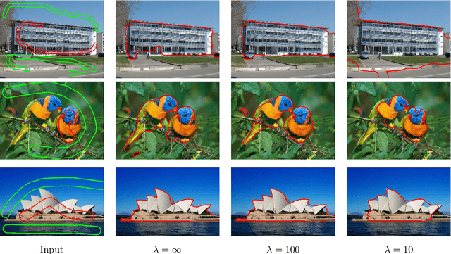 Figure 2 for Convex Histogram-Based Joint Image Segmentation with Regularized Optimal Transport Cost