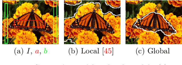 Figure 4 for Convex Histogram-Based Joint Image Segmentation with Regularized Optimal Transport Cost