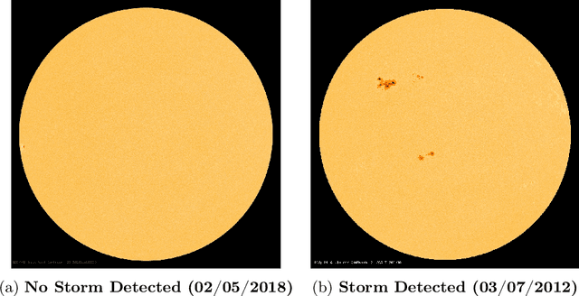 Figure 1 for A Machine Learning and Computer Vision Approach to Geomagnetic Storm Forecasting