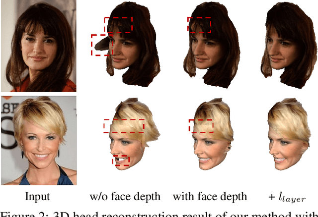 Figure 3 for Deep 3D Portrait from a Single Image