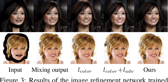 Figure 4 for Deep 3D Portrait from a Single Image