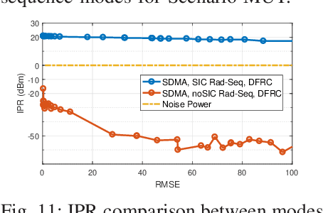 Figure 3 for Rate-Splitting Multiple Access for Multi-Antenna Joint Radar and Communications