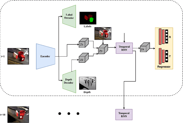 Figure 1 for VideoPose: Estimating 6D object pose from videos