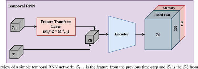 Figure 3 for VideoPose: Estimating 6D object pose from videos