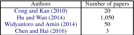 Figure 1 for Neural Related Work Summarization with a Joint Context-driven Attention Mechanism