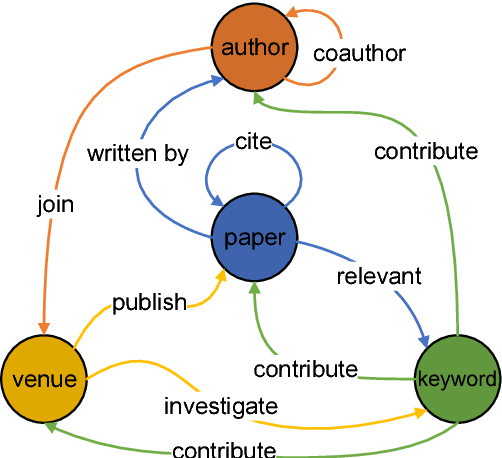 Figure 2 for Neural Related Work Summarization with a Joint Context-driven Attention Mechanism