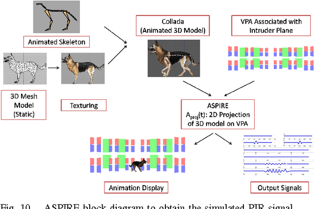 Figure 2 for Animation and Chirplet-Based Development of a PIR Sensor Array for Intruder Classification in an Outdoor Environment