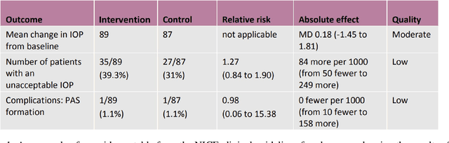 Figure 1 for Automated tabulation of clinical trial results: A joint entity and relation extraction approach with transformer-based language representations