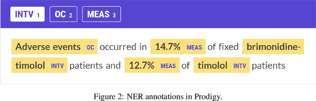Figure 2 for Automated tabulation of clinical trial results: A joint entity and relation extraction approach with transformer-based language representations