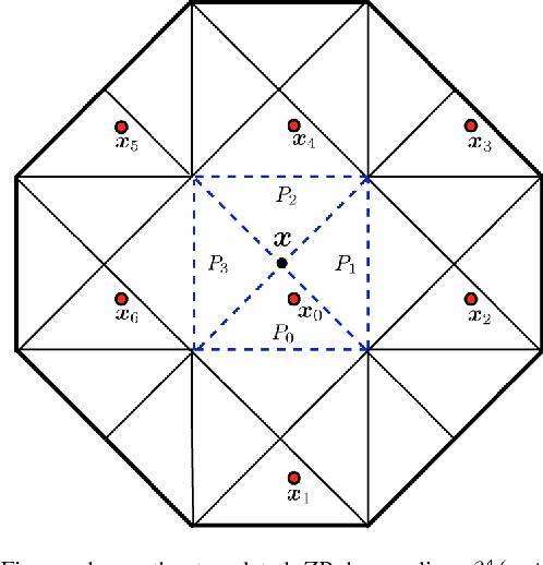 Figure 4 for Fast space-variant elliptical filtering using box splines