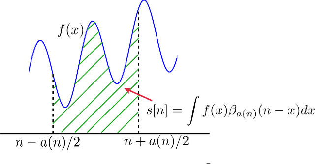 Figure 1 for Fast space-variant elliptical filtering using box splines